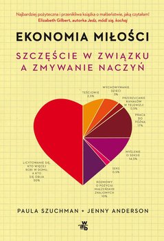 Ekonomia miłości. Szczęście w związku a zmywanie naczyń - Szuchman Paula, Anderson Jenny