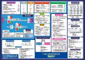 mindmemo Lernposter Les pronoms französischen Pronomen