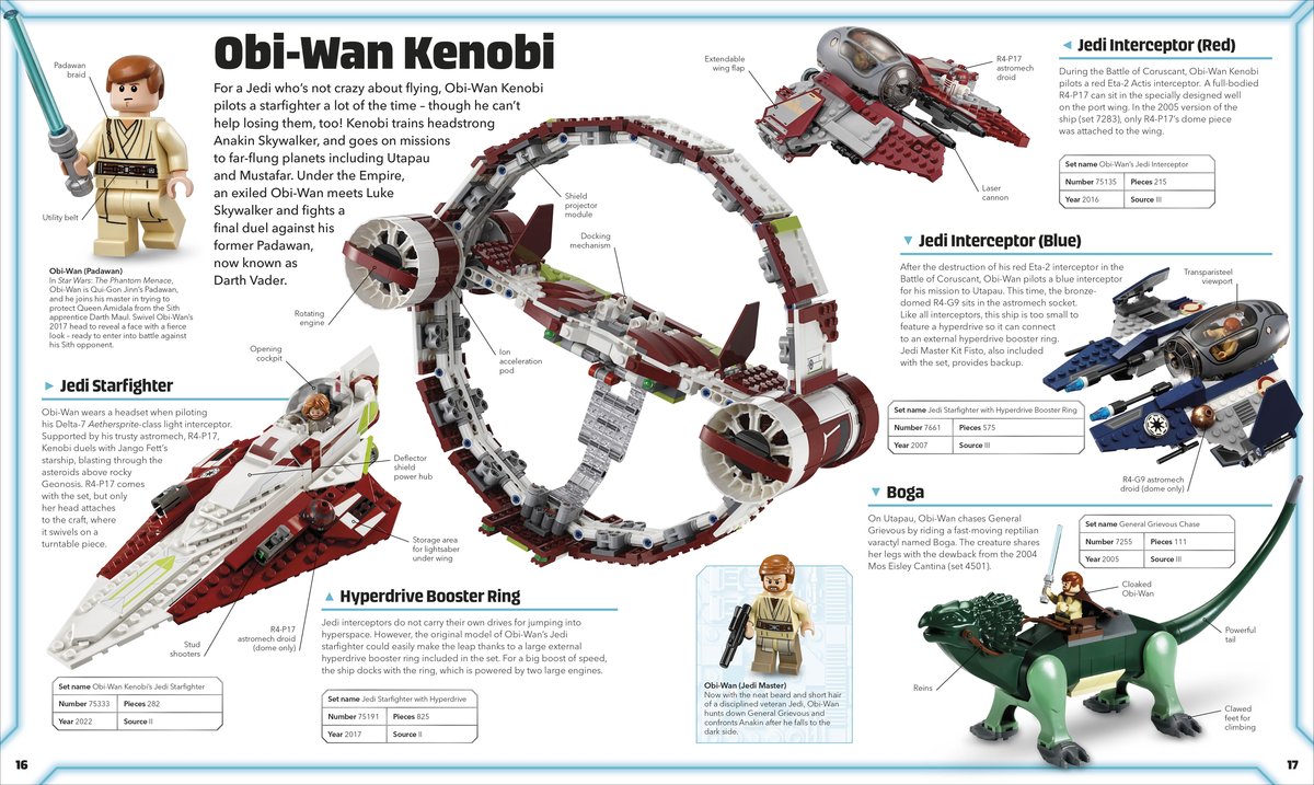 LEGO Star Wars Visual Dictionary Updated Edition Opracowanie