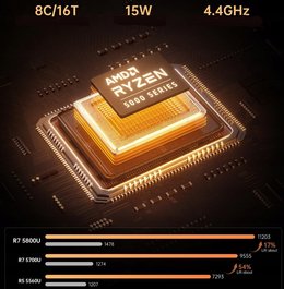 Komputer NiPoGi AM06 PRO Mini PC AMD Ryzen 7 5800U 16GB DDR4 512GB