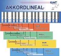 Akkordlineal Waizmann Bruno, Leuchtner Martin