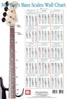 Bass Scales Wall Chart Christiansen Corey