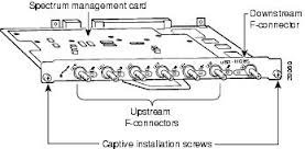 Cisco UBR-MC16S UBR7200 Spectrum Management Line Card - Cisco