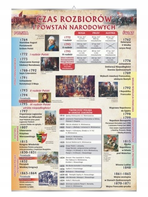 Czas rozbiorów i powstań narodowych historia - VISUAL System | Sklep