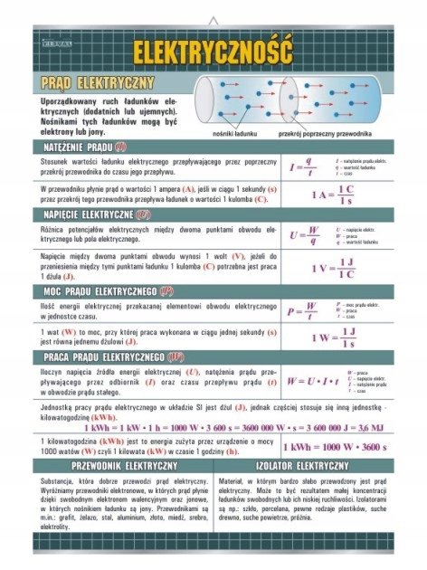 Elektryczność fizyka plansza plakat - VISUAL System | Sklep EMPIK.COM