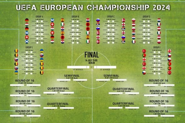 Euro 2024 Terminarz Rozgrywek Mistrzostw Europy Plakat 91,5x61 Cm ...