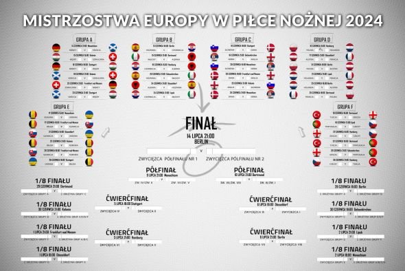 Euro 2024 Terminarz Rozgrywek Mistrzostw Europy Plakat 91,5x61 Cm ...