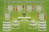 Terminarze rozgrywek