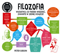 Filozofia. Szybki kurs dla każdego Gibson Peter