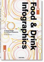 Food & Drink Infographics. A Visual Guide to Culinary Pleasures Klabin Simone