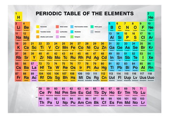 Fototapeta, Periodic Table of the Elements, 100x70 cm - DecoNest