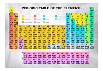 Fototapeta, Periodic Table of the Elements, 150x105 cm - DecoNest
