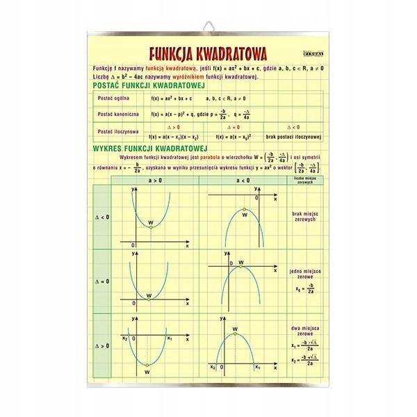 Funkcja Kwadratowa Matematyka Plansza Plakat Visual System Sklep Empikcom 7340