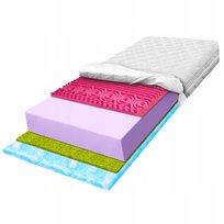 H3 H4 Materac 160x200 z pianki rozluźniający oddychający zdrowotny zone 19