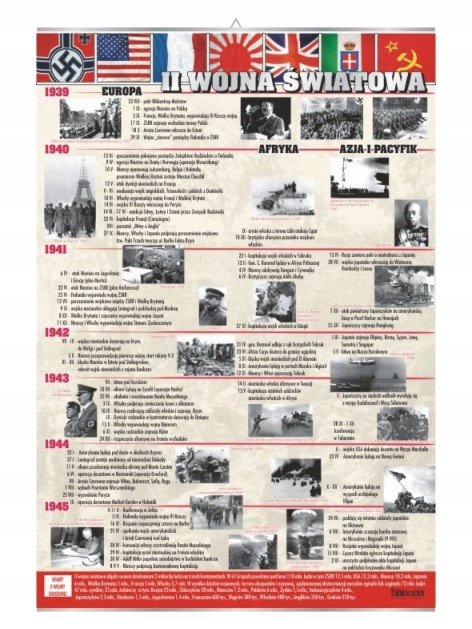 II Wojna światowa Historia Plansza Plakat - VISUAL System | Sklep EMPIK.COM