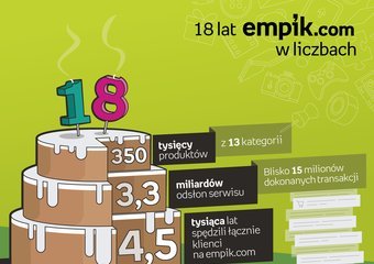 Empik.com kończy 18 lat! 15 milionów transakcji online i zniżki do 70%!