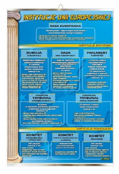 Instytucje Unii Europejskiej UE Plansza Plakat - VISUAL System | Sklep ...