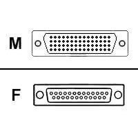 Kabel szeregowy - CISCO - 3 m - DB-25 (F) - Cisco