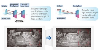 Kamera Ip Tioc 3.0 Dahua Ipc-Hdbw3849R1-Zas-Pv-27135-S5 - Dahua