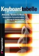 Keyboard-Tabelle Opgenoorth Norbert, Bessler Jeromy