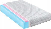 MATERAC 80X190 DLA DZIECI HR H1 H2 14CM