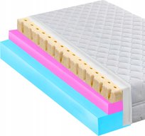 Materac 90X200 Lateks Hr Hipoalergiczny 16 Cm Wysokoelastyczny Komfortowy