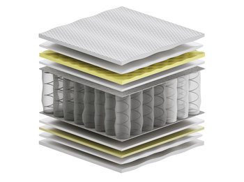 Materac kieszeniowy 90x180 cm Sennes Arian Max Plus Visco Molet H2 - Sennes