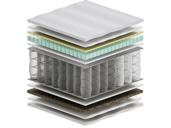 Materac kieszeniowy 90x180 cm Sennes Salwa Trawa Max Plus H2/H3 - Sennes