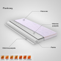 materac pianka 120x60 (WPW-03)