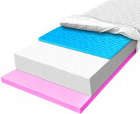 Materac piankowy 80x200 flexi hr blue z pianką H1 H2 dwustronny miękki