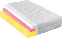 Materac piankowy H2 H3 90x200 hr na alergię visco memory pianka 11cm