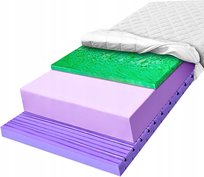 Materac piankowy twardy H3 H4 160x200 konturowy i wysoko sprężysty verde 27