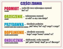 Naklejka Części zdania AKATJA