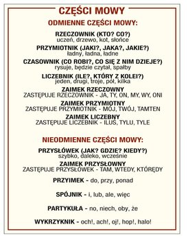 Naklejka edukacyjna: Części mowy 52x40cm - AKATJA