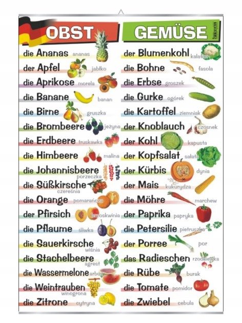 Obst niemiecki plansza plakat VISUAL und - | Gemüse Sklep System