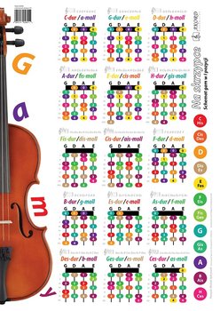 Plakat AKORD schemat gam skrzypce A3 - Akord