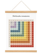 Plakat edukacyjny dla dzieci Tabliczka Mnożenia Montessori Retro A4 21x30 cm / Joachimki