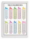 Plakat Edukacyjny - Tabliczka Mnożenia - Duży(A3) + Ramka&nbsp;-&nbsp;LearnHow