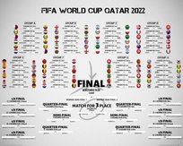 Plakat FIFA World Cup Qatar 2022 w wersji angielskiejna Tabela Rozpiska Mecze 50x40 cm Nice Wall