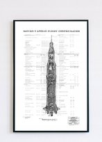 Plakat III NASA Apollo V Mission 1967r. 125x90cm