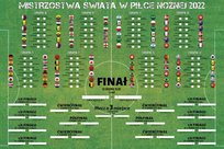Plakat Mistrzostwa Świata 2022 Terminarz Rozgrywek plakaty na ścianę do salonu sypialni 91,5x61 cm Nice Wall