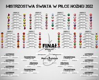 Plakat Mistrzostwa Świata 2022 Terminarz Rozgrywek Tabela Rozpiska Mecze 50x40 cm Nice Wall