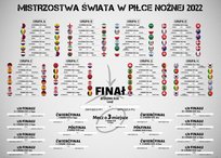 Plakat Mistrzostwa Świata w Piłce Nożnej 2022 Tabela Rozgrywek plakaty na ścianę 70x50 cm Nice Wall