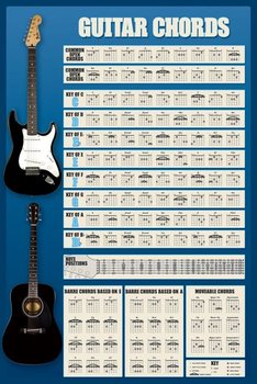 Plakat PYRAMID INTERNATIONAL, Guitar - Chords, 61x91 cm - Pyramid Posters