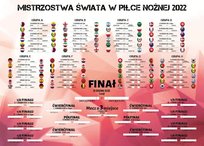 Plakat Tabela rozgrywek Mistrzostw Świata 2022 Terminarz Rozpiska Mecze 140x100 cm Nice Wall