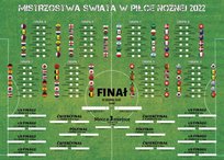 Plakat Terminarz rozgrywek Mistrzostw Świata 2022 Tabela Rozpiska Mecze 70x50 cm Nice Wall