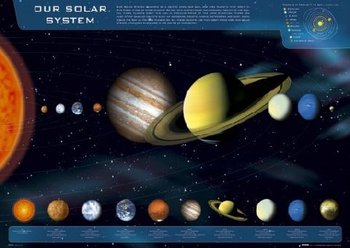 Plakat, Układ Słoneczny Słońce Planety Kosmos, 91,5x61 cm - Inny producent