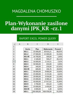 Plan-Wykonanie zasilone danymi JPK_KR. Część 1 - Chomuszko Magdalena