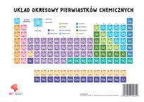 Plansza edukacyjna Układ Okresowy Pierwiastków i Tabela Rozpuszczalności A4 Inna marka