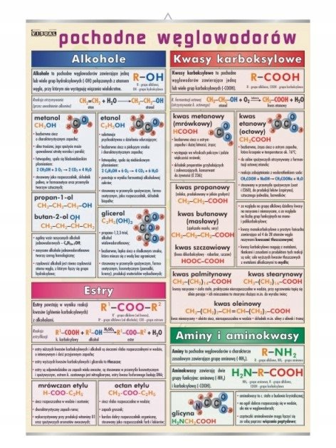 Pochodne węglowodorów chemia plansza plakat - VISUAL System | Sklep